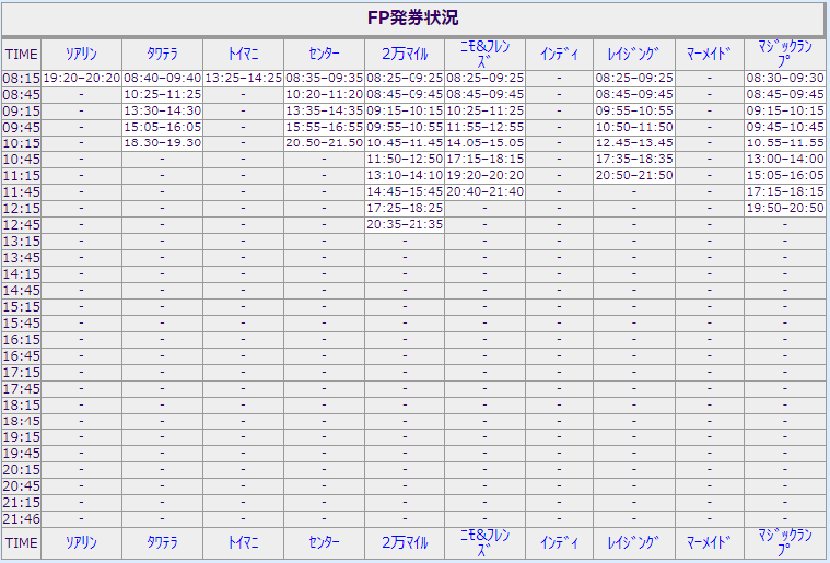 入場制限必至 12月のディズニーシーをどう攻略するかを考える ディズニーランド ディズニーシーアトラクション派の戯言