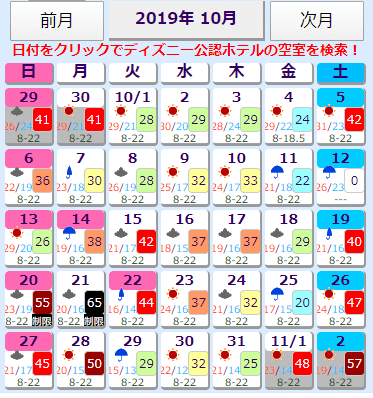 ディズニーランド シー19年混雑指数ランキングtop10 ディズニーランド ディズニーシーアトラクション派の戯言