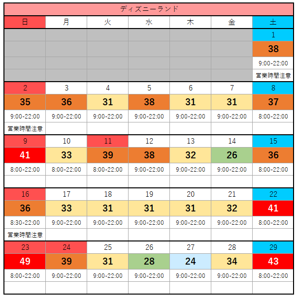 2020年2月のディズニーランド混雑予想カレンダー