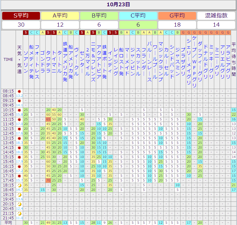 ディズニーランド ディズニーシー11月からの変更点 ディズニーランド ディズニーシーニュース