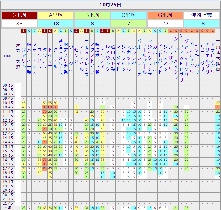 ディズニーランド ディズニーシー11月からの変更点 ディズニーランド ディズニーシーニュース